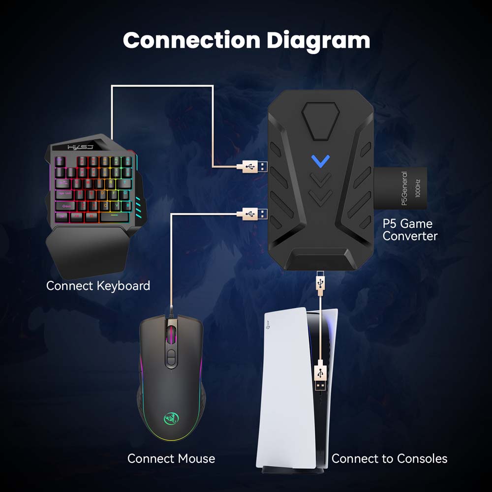 Combo clavier et souris pour j - Gaming Keyboard Types avis et prix