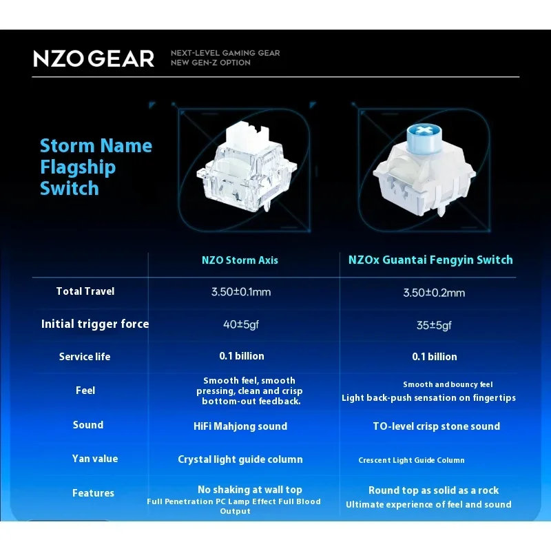 NZO STORM68 clavier à interrup - Gaming Keyboard Magnetic Switches avis et prix