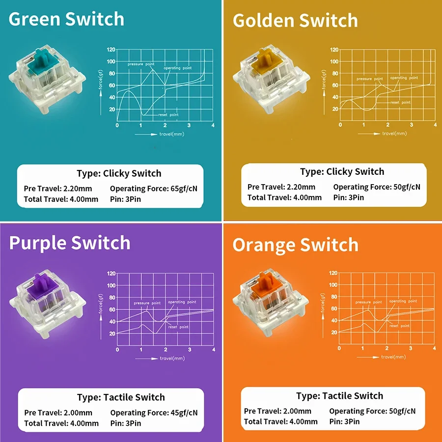Interrupteurs Outemu pour clav - Gaming Keyboard Blue Switches avis et prix